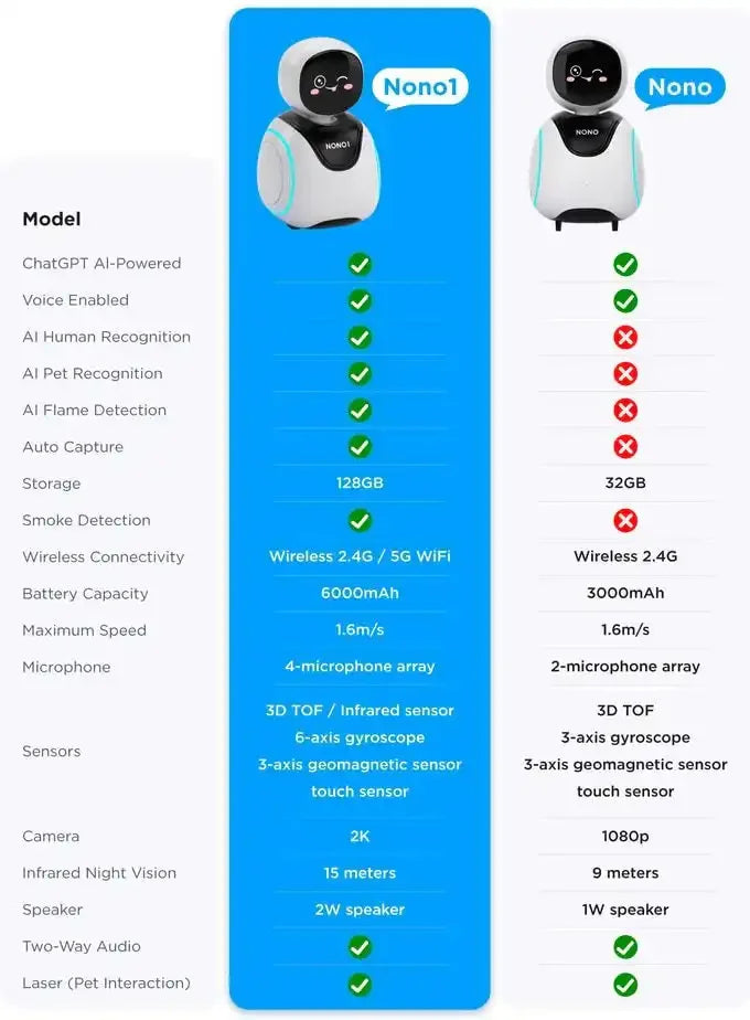 Botnono AI Smart Home Robot