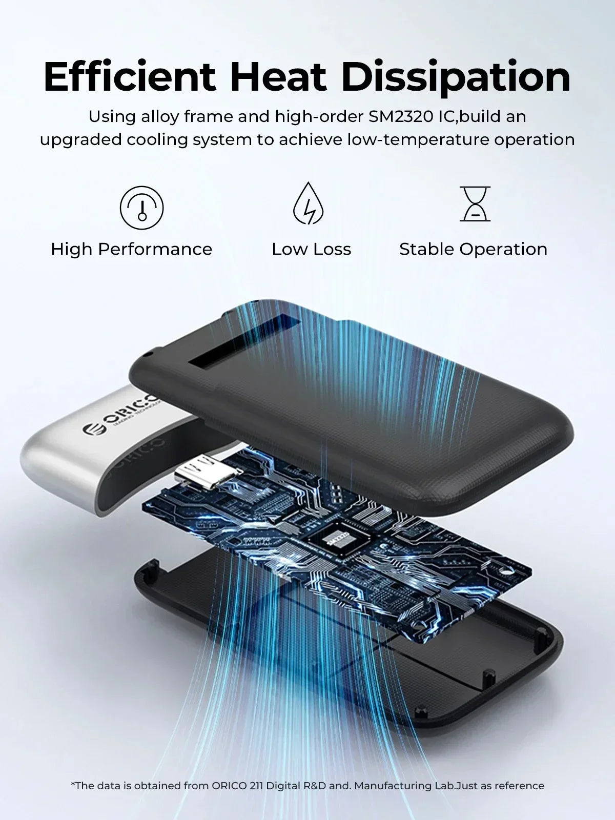 ORICO Portable Velocity External SSD