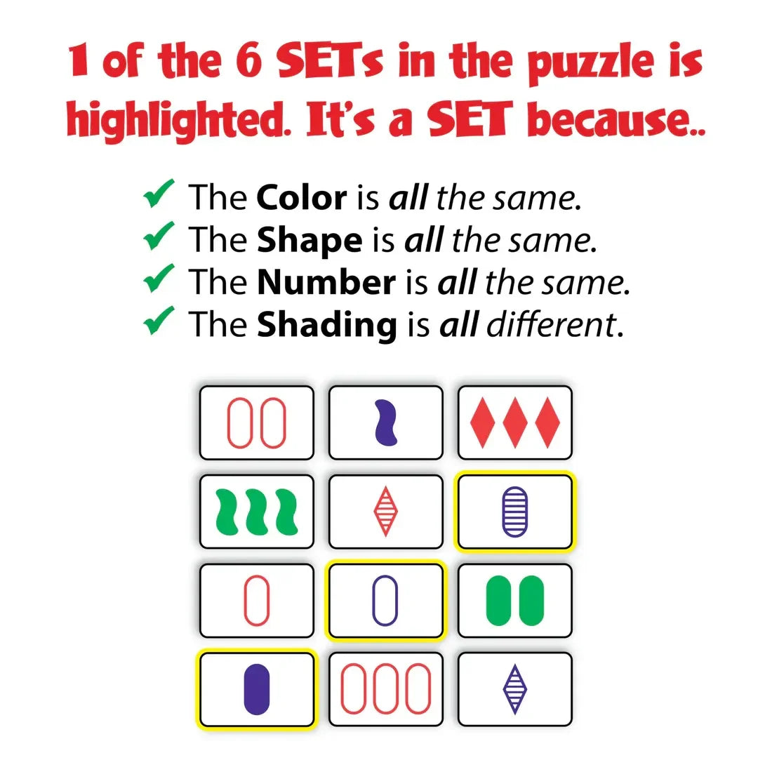 SET- The Game of Visual Perception