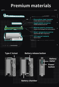 Kodai BT-20 Rechargeable Battery Power Bank - Bear Hugs