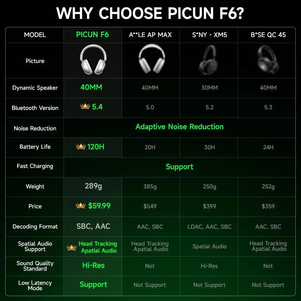 Picun F6 Active Noise Cancelling Wireless Headphones - Bear Hugs