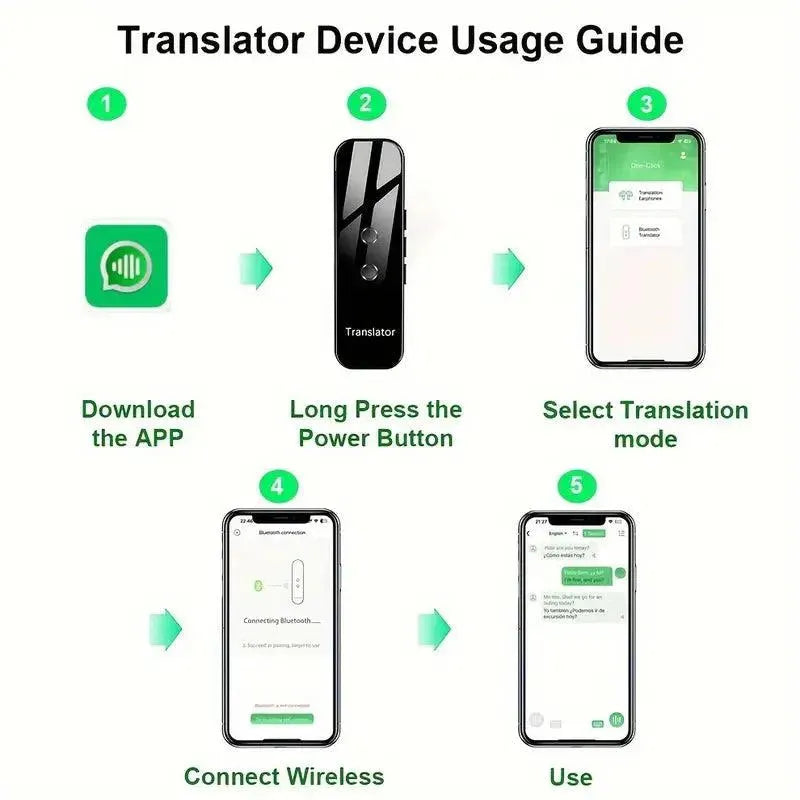 Portable Two-Way Instant Translator - Bear Hugs