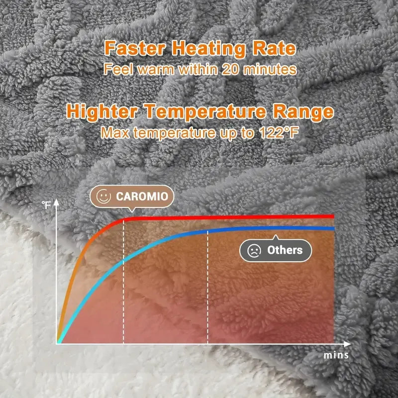 Thick Tufted Sherpa Electric Heated Blanket