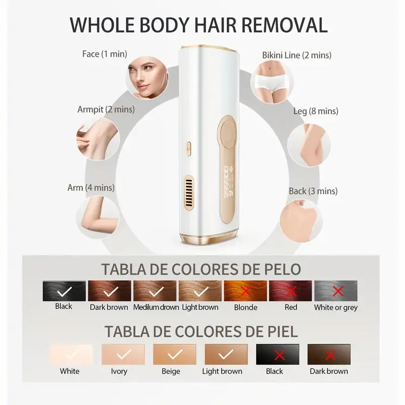 3-in-1 At-Home Permanent Hair Removal Device