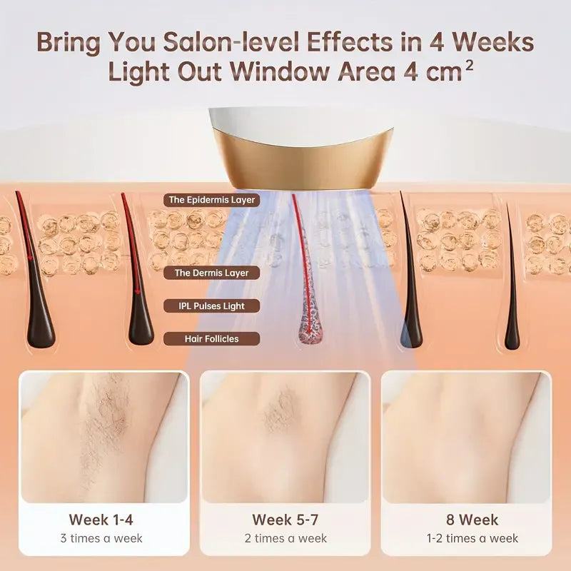 HairFree IPL Hair Removal Device