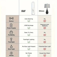 Smart LED Motion Sensor Light