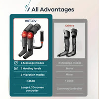 WELOV Leg Compression Massager